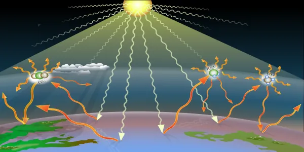 Clean energy & climate